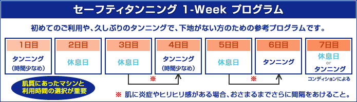 セーフティタンニング 1-week プログラム